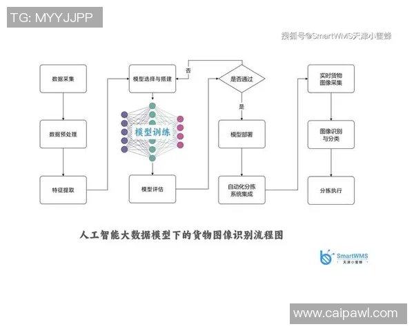 基于ElkADC平台的高效数据采集与分析系统设计与应用研究
