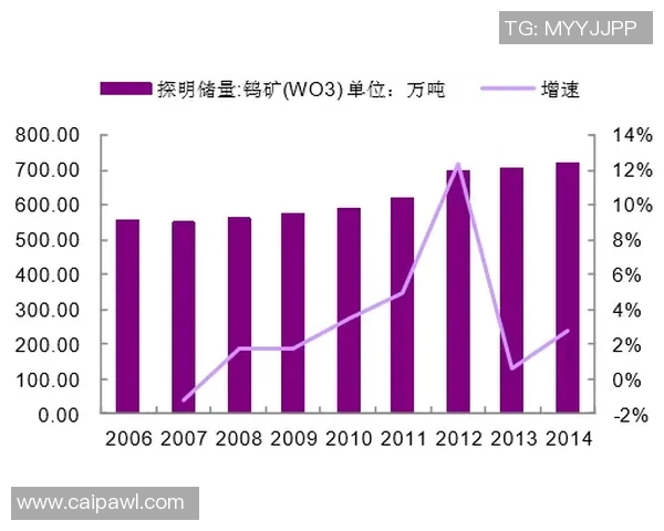 探索全球电竞生态与未来竞技产业深度发展趋势与创新路径研究分析 探索全球电竞生态与未来竞技产业深度发展趋势与创新路径研究分析