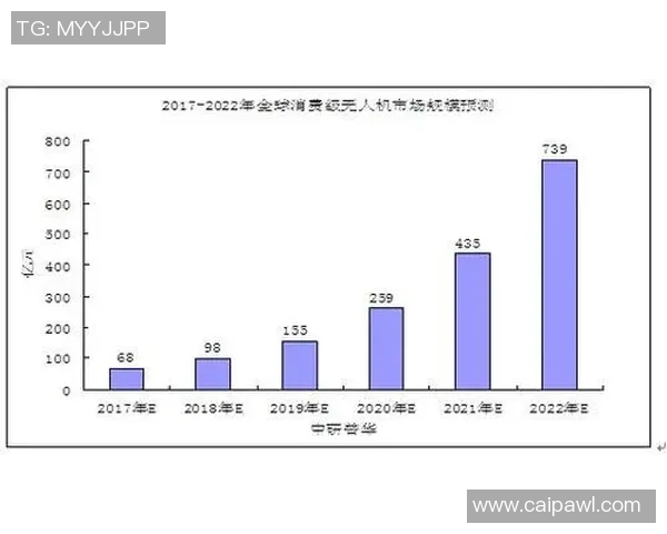 电竞产业发展趋势与未来前景探讨及其对全球娱乐文化的影响分析